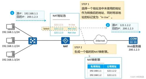数据通信网络层技术与现代网络信息技术探析
