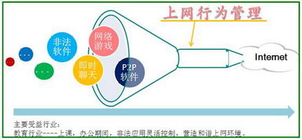 艾泰网络信息技术 连接与创新的数字先锋