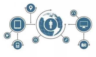 盘点物联网咽喉 主流通信与网络信息技术解析