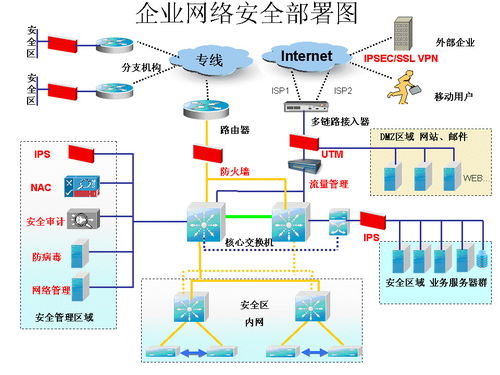 网络信息技术 连接世界的无形脉络