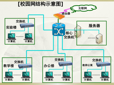 粤教版(2013)信息技术第一册 2.1 认识计算机网络