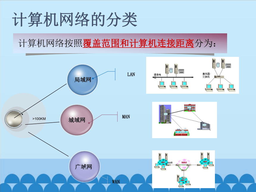 粤教版七年级全一册信息技术 2.1 认识计算机网络 —— 网络信息技术基础课件笔记